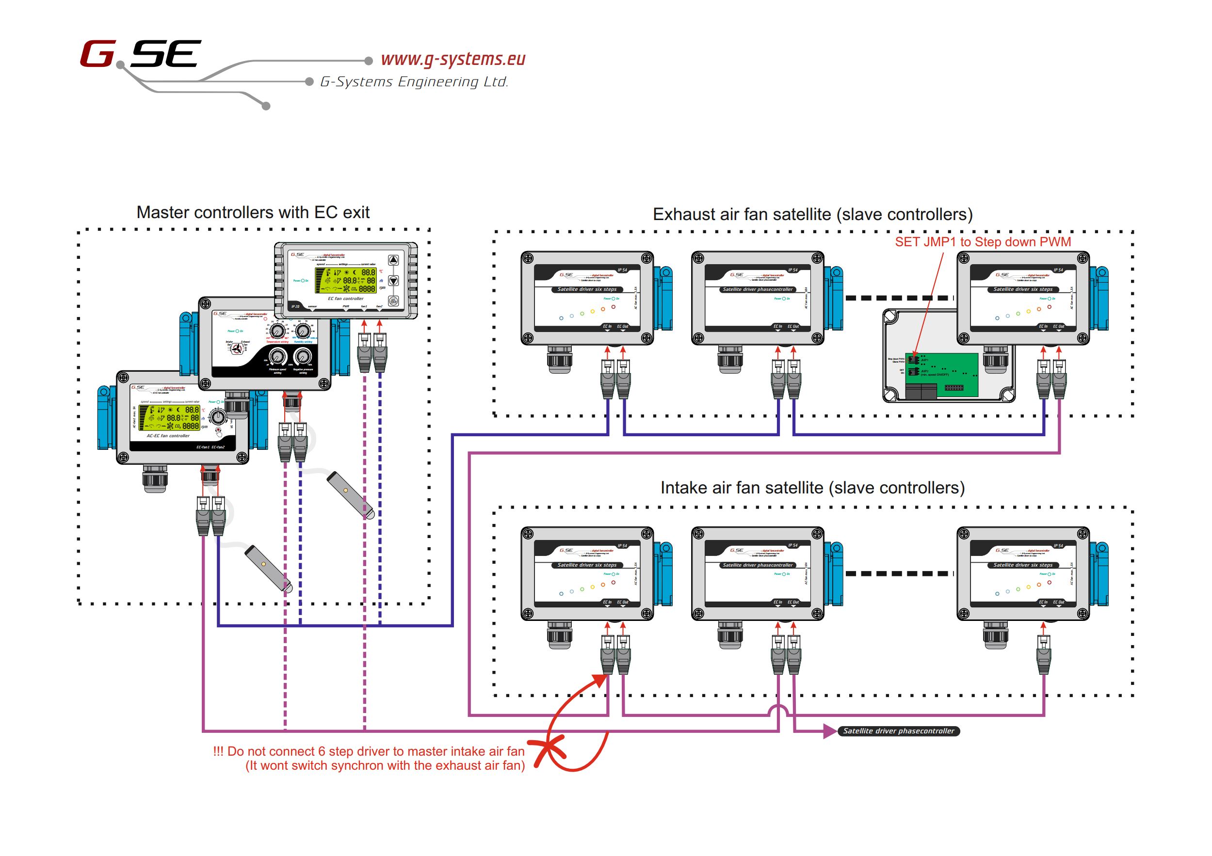 Satellite driver 6 steps 1.5A