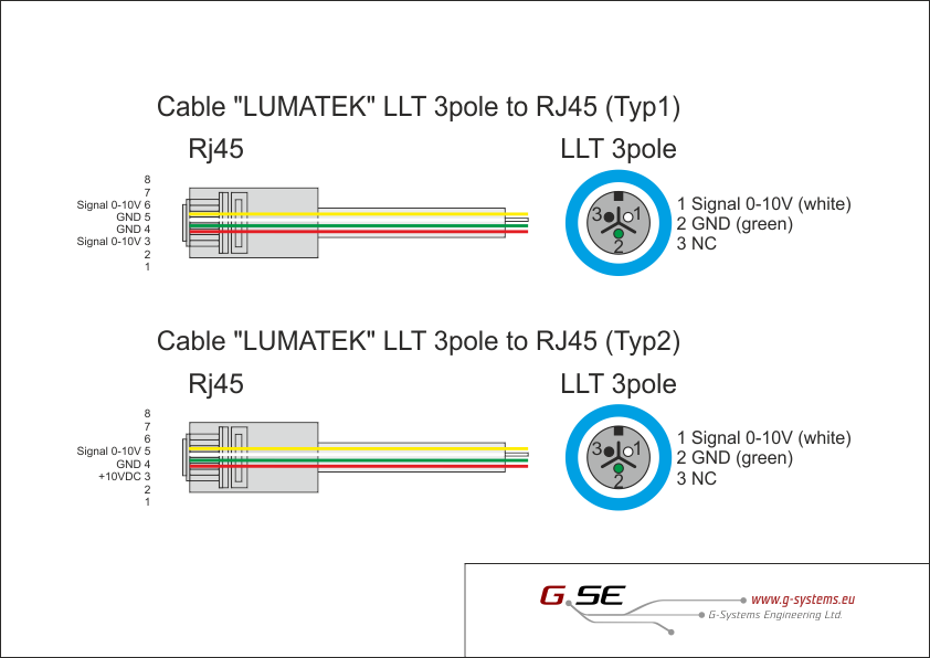 Cable &quot;LUMATEK&quot; LLT 3pole to RJ45 (Typ2)